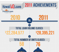Hawaii VA Loans Infographic