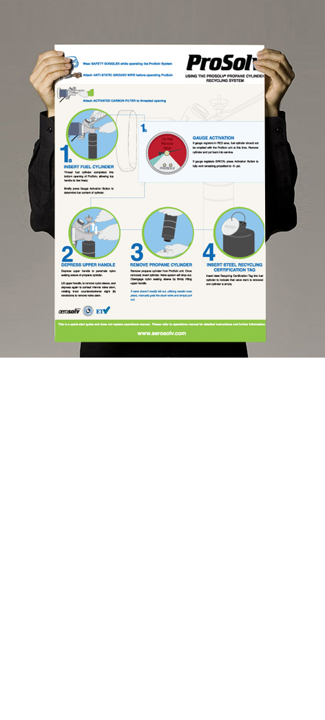 Prosolv Poster